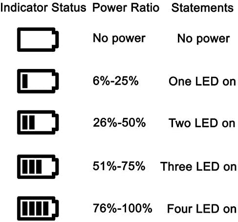 Батеријата Пакет и LCD USB Патување Апарат за полнење за на Panasonic Lumix DMC-FZ1, DMC-FZ2, DMC-FZ3, DMC-FZ4, DMC-FZ5